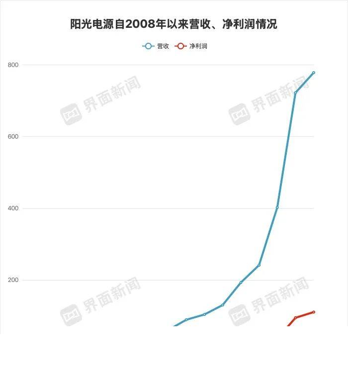 今日外汇市场波动加剧，你对此有何看法？