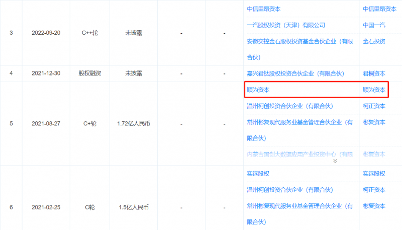蛋壳公寓关联公司被列入经营异常 蛋壳公寓怎么了？